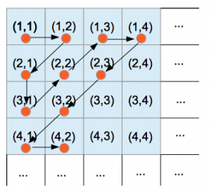 schema_hilbert